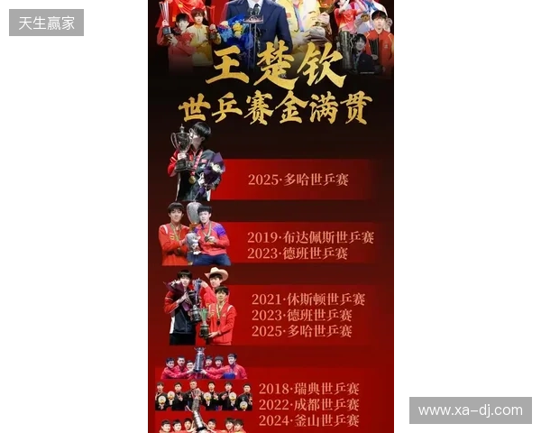 四大Tier1级别赛事预选赛将于1月开赛 四大Tier1级别赛事预选赛将于1月开赛