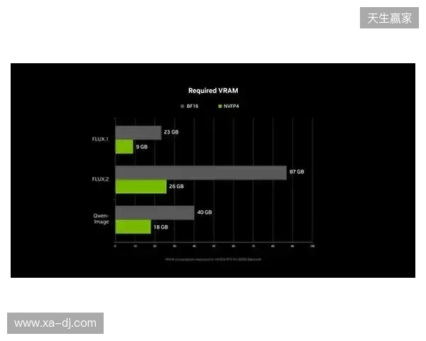 NVIDIA RTX 加速 PC 端 4K AI 视频生成,LTX-2 与 ComfyUI全面升级 NVIDIA RTX 加速 PC 端 4K AI 视频生成,LTX-2 与 ComfyUI全面升级