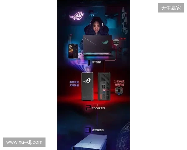 ROG魔盒X正式开售:高颜值潮酷摆件+万兆网口提速,锁定桌搭C位 ROG魔盒X正式开售:高颜值潮酷摆件+万兆网口提速,锁定桌搭C位