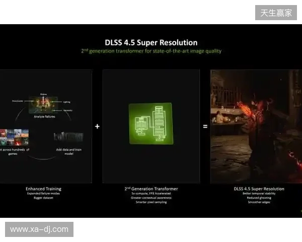 CES 2026 NVIDIA 发布DLSS 4.5等多项技术 CES 2026 NVIDIA 发布DLSS 4.5等多项技术
