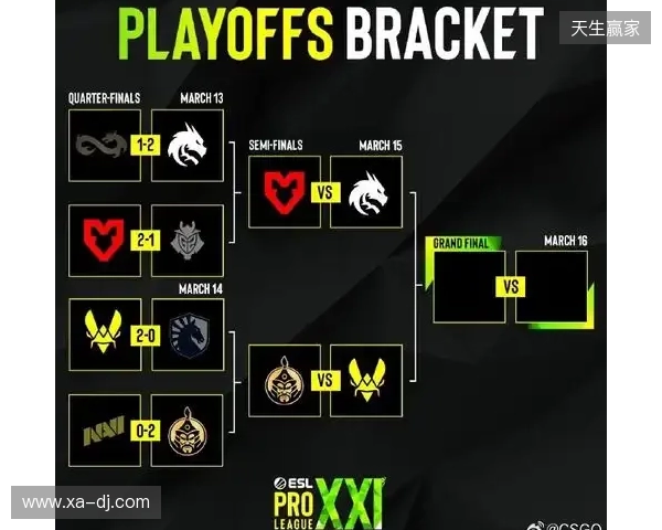 卫冕冠军Vitality、Falcons缺席，EPL S23邀请名单公布