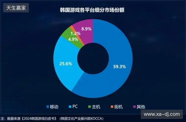 Playio 观察|韩国手游市场进入深度竞争阶段,用户行为价值重塑增长逻辑