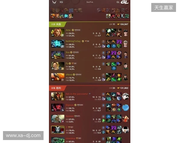 DOTA2梦幻联赛S28小组赛第四日：Liquid终结Aurora 31场不败纪录