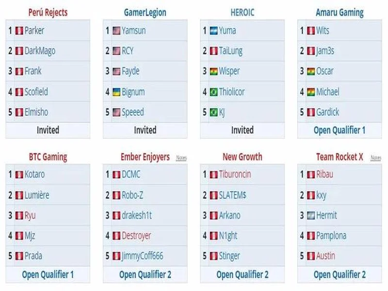 PGL瓦拉几亚S7亚洲赛区预选赛第三日：VG距离冲出亚洲只差一步