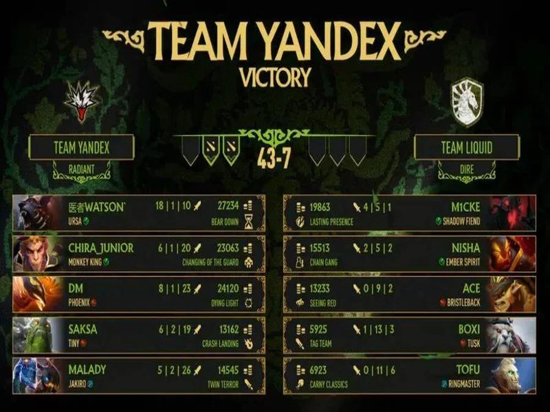 Yandex问鼎PGL瓦拉几亚,Liquid鏖战13小时终憾负